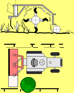 Drtič jenom na trávu, větve a křoviny – varianta 2 Typ 1800 Drtič jenom na trávu, větve a křoviny – varianta 2 Typ 1800