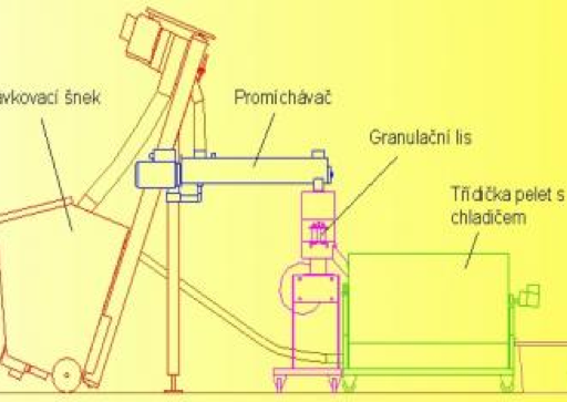 Granulační a peletovací linka MGL200