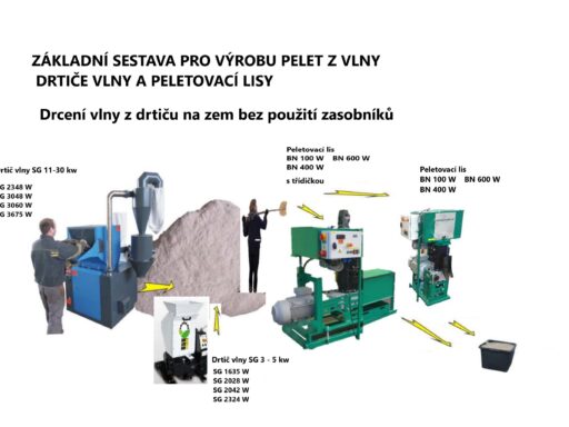 Peletovací lis na ovčí vlnu BN100W/ 7,5kW
